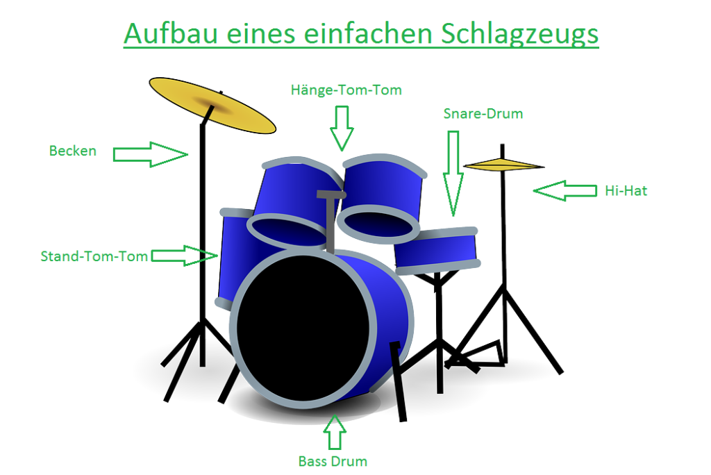 Schlagzeug Aufbau